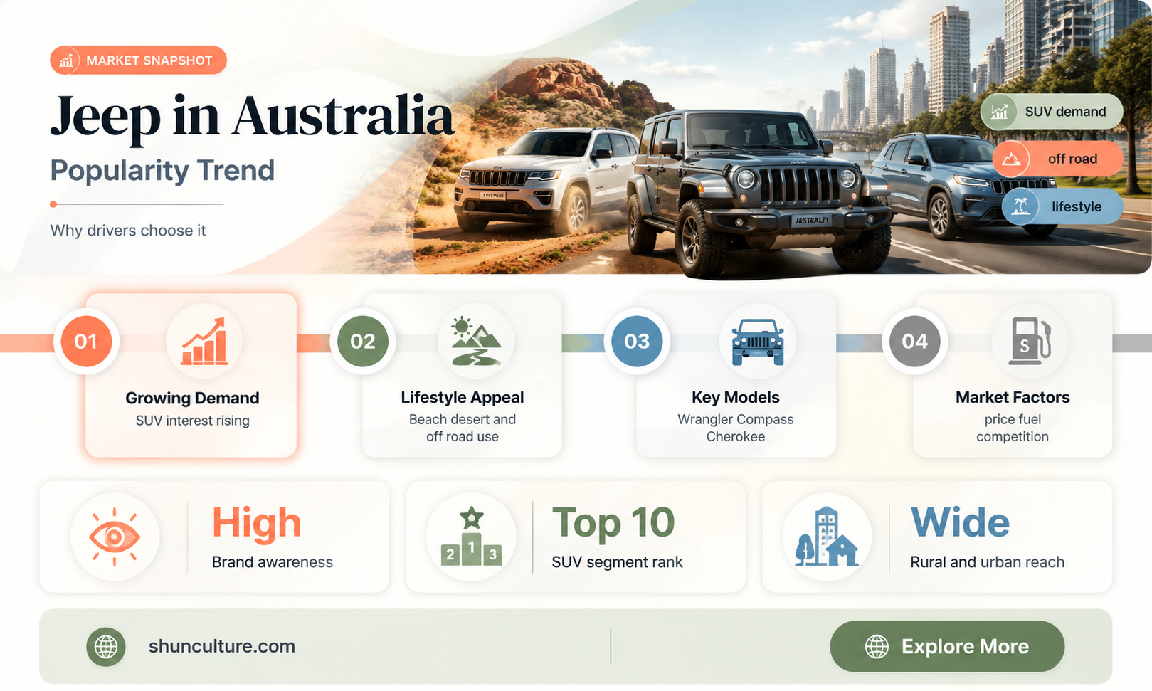 are jeeps popular in australia