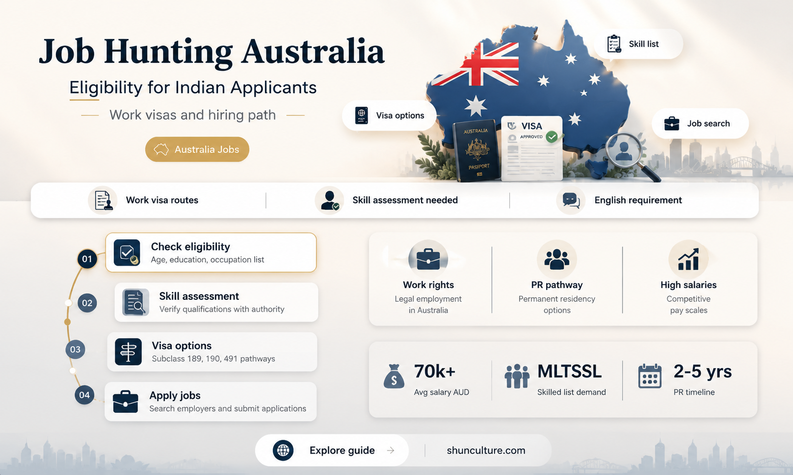 are indians eligible to apply jobs in australia