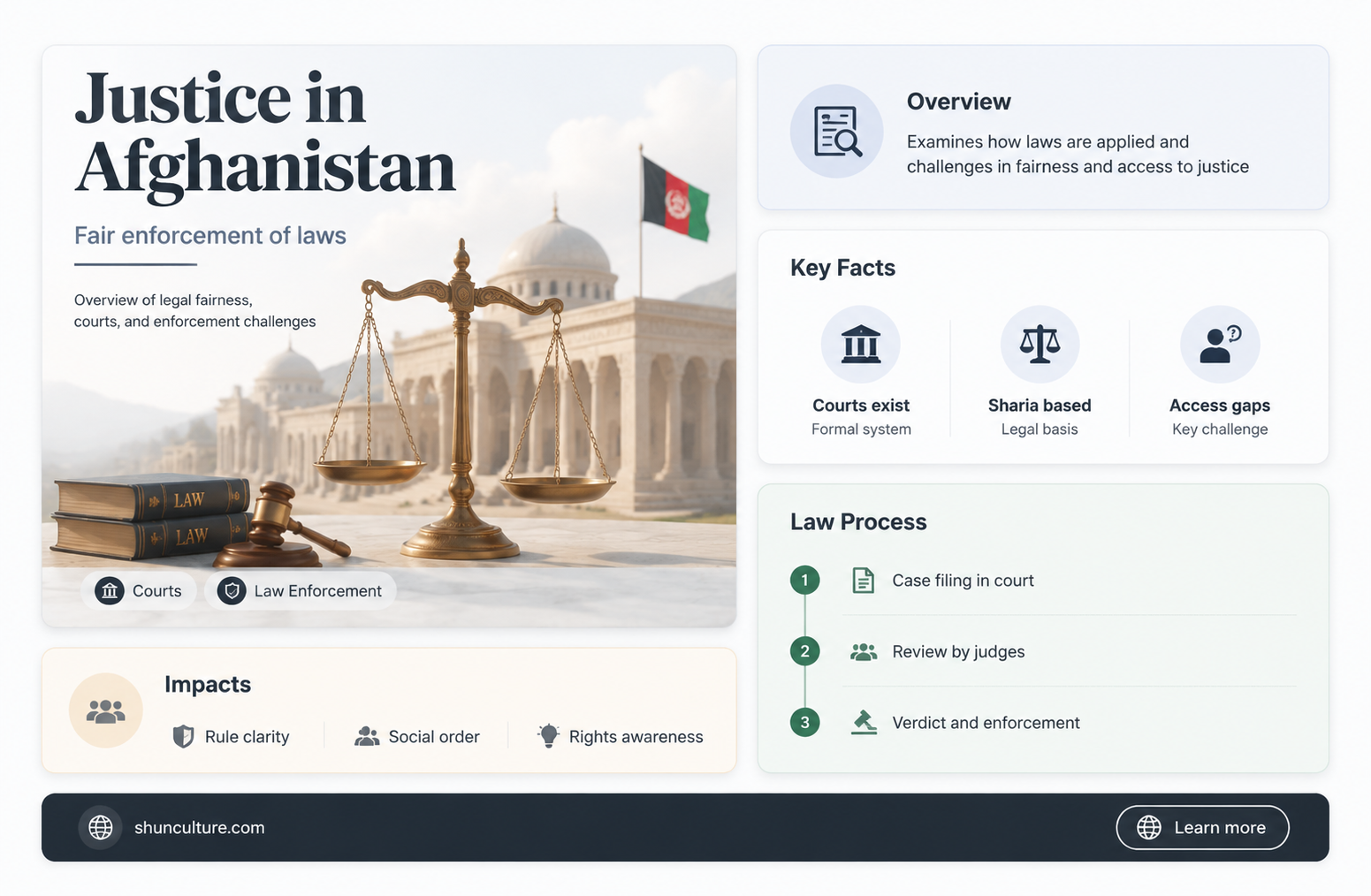 are laws enforced fairly in afghanistan