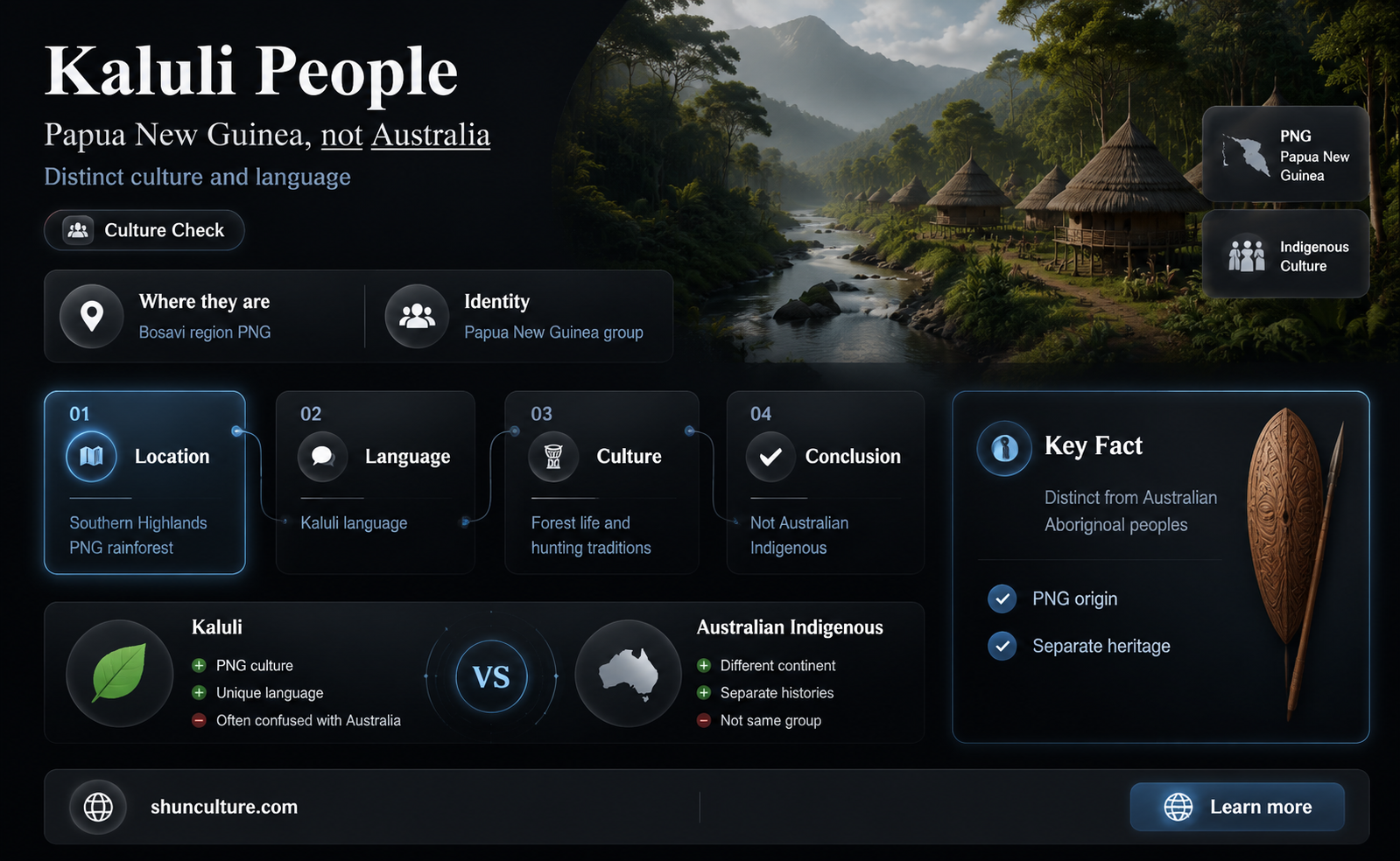 are kaluli people australian