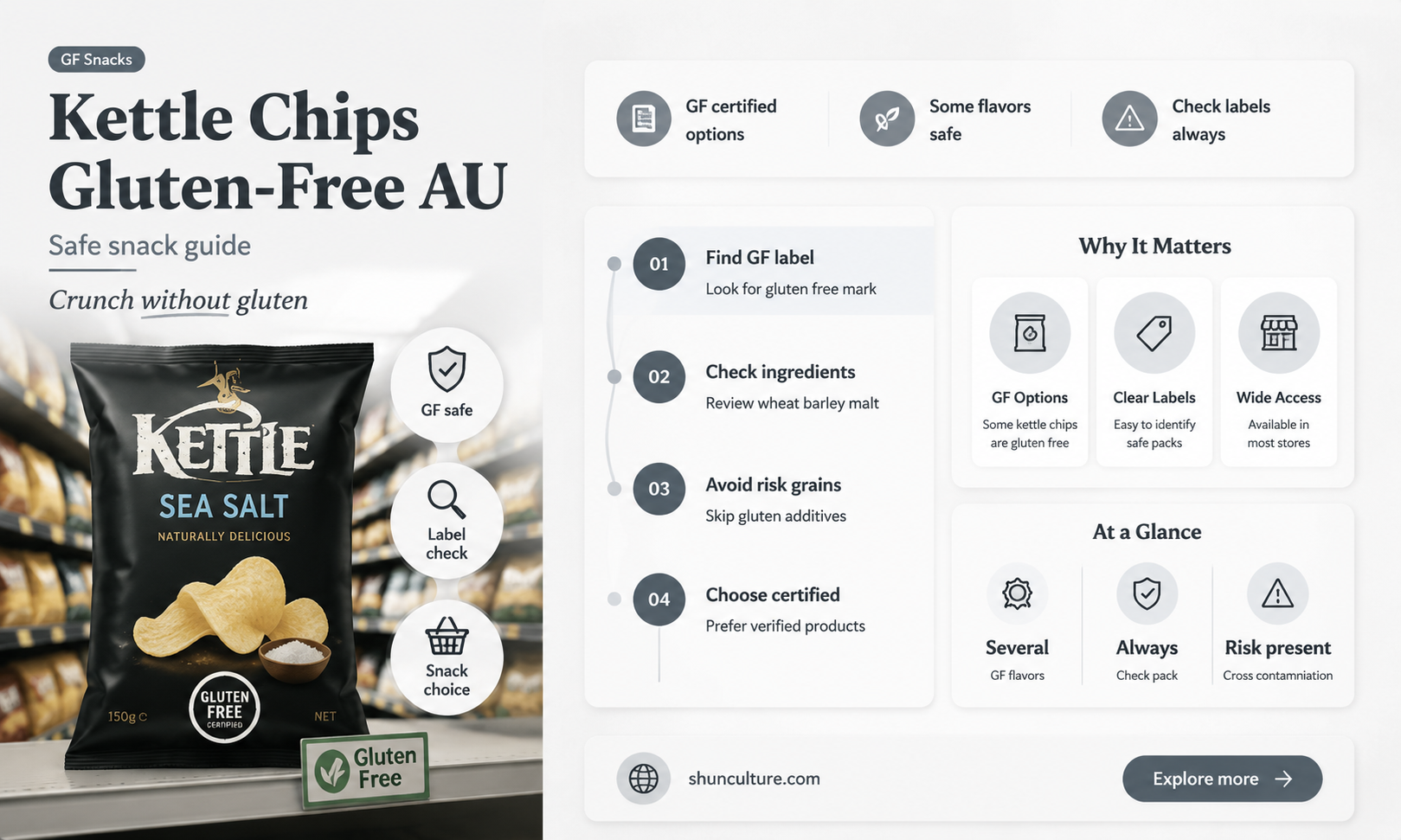 are kettle chips gluten free australia