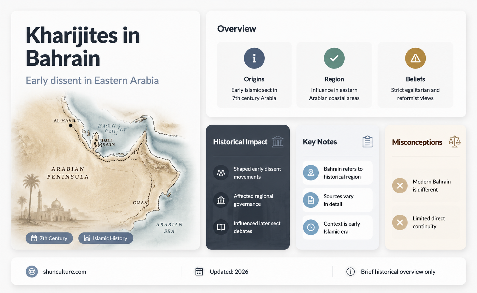 are kharijites in bahrain