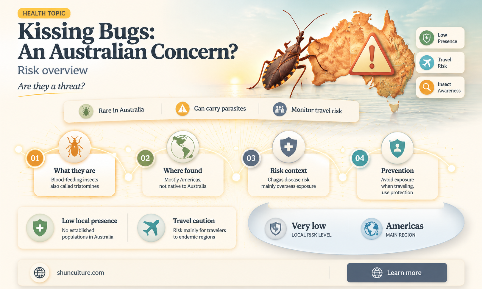 are kissing bugs found in australia