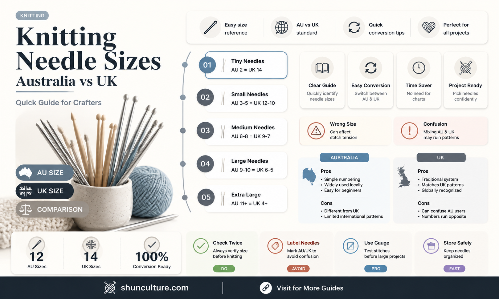 are australian knitting needle sizes the same as uk
