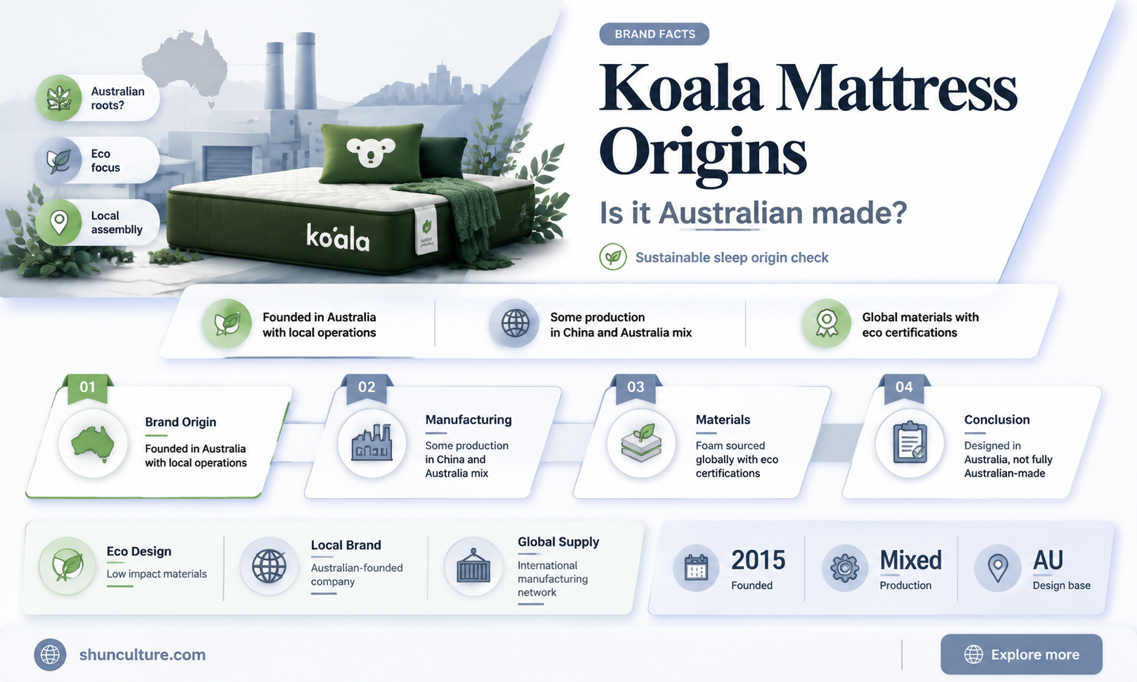 are koala mattresses made in australia
