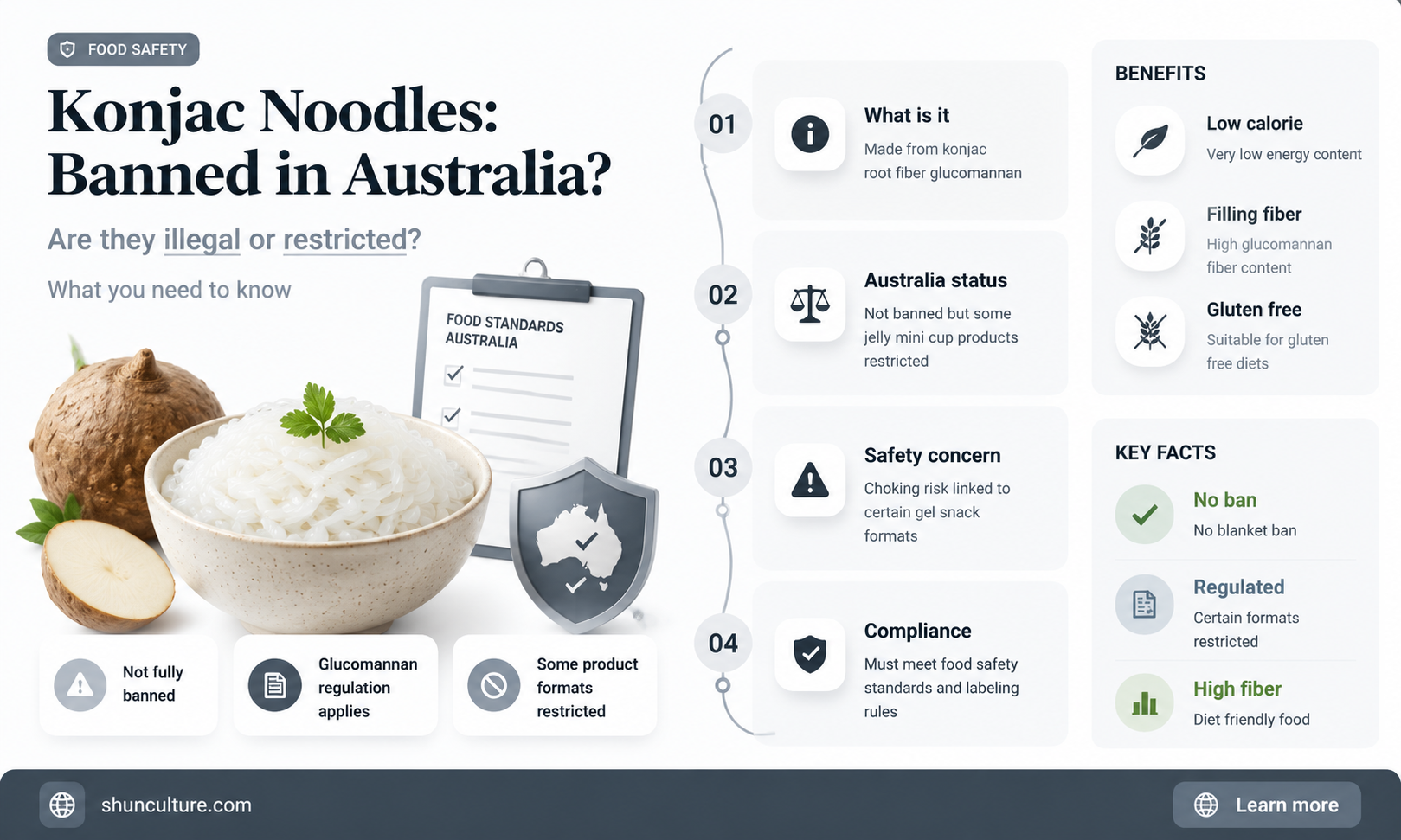are konjac noodles banned in australia
