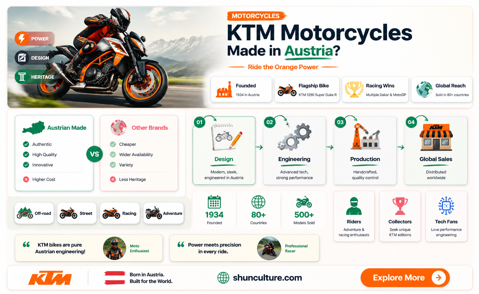 are all ktm models made in austria