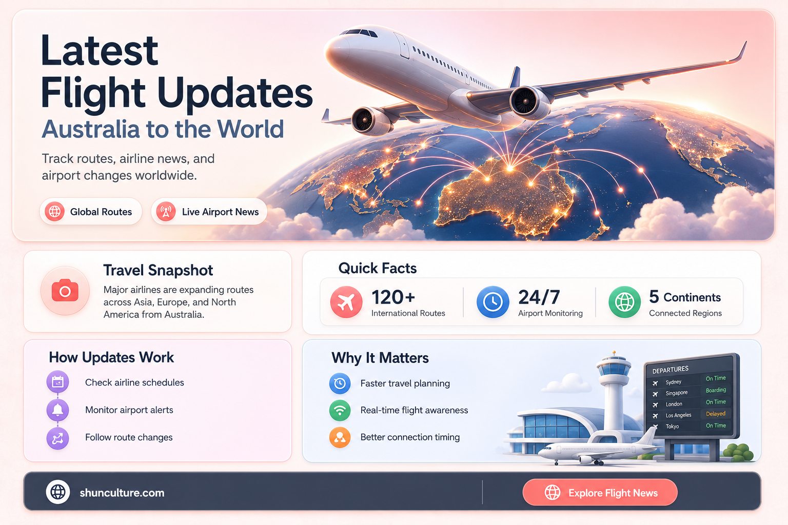 are flights coming in from australia
