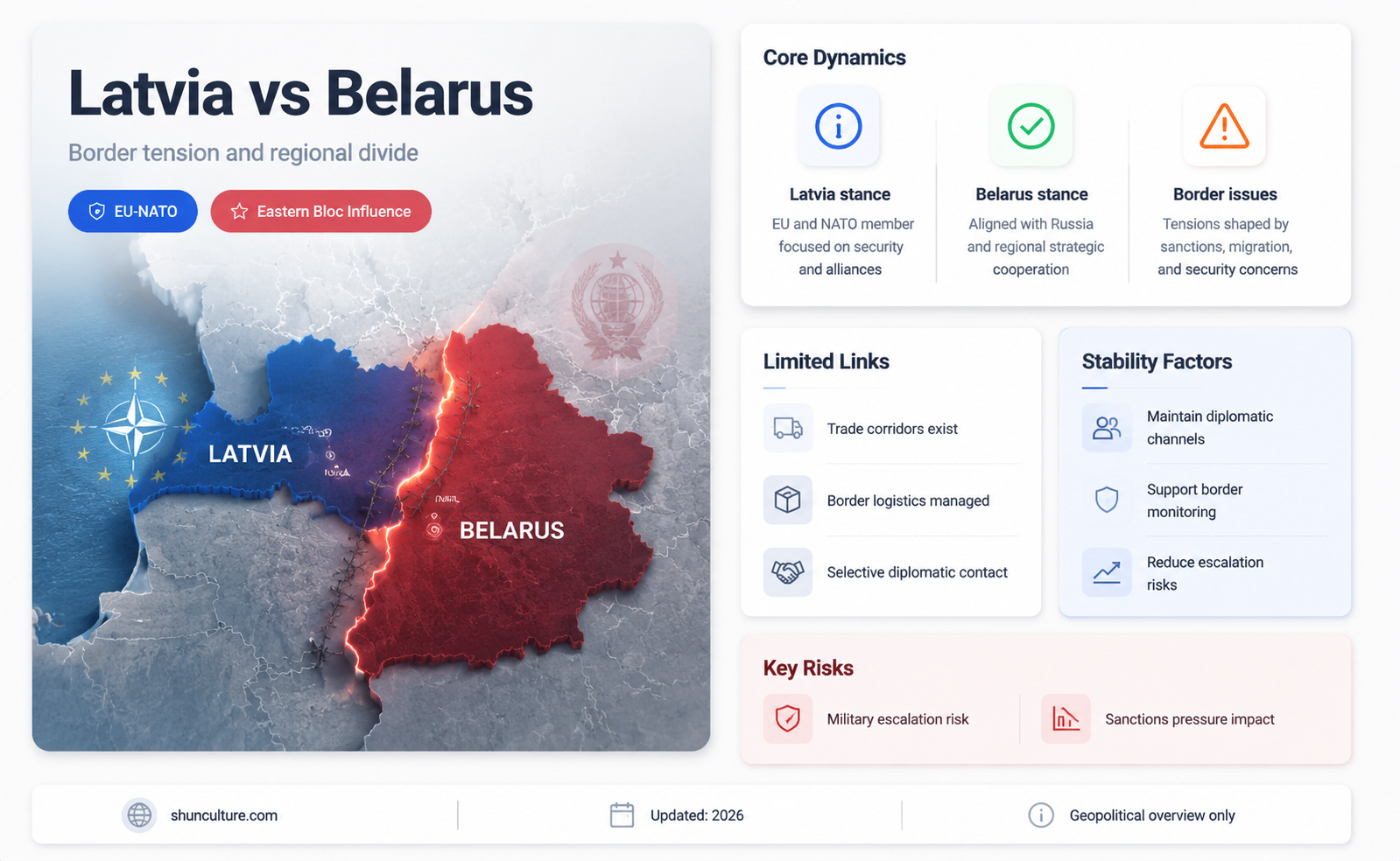 are latvia and belarus alied
