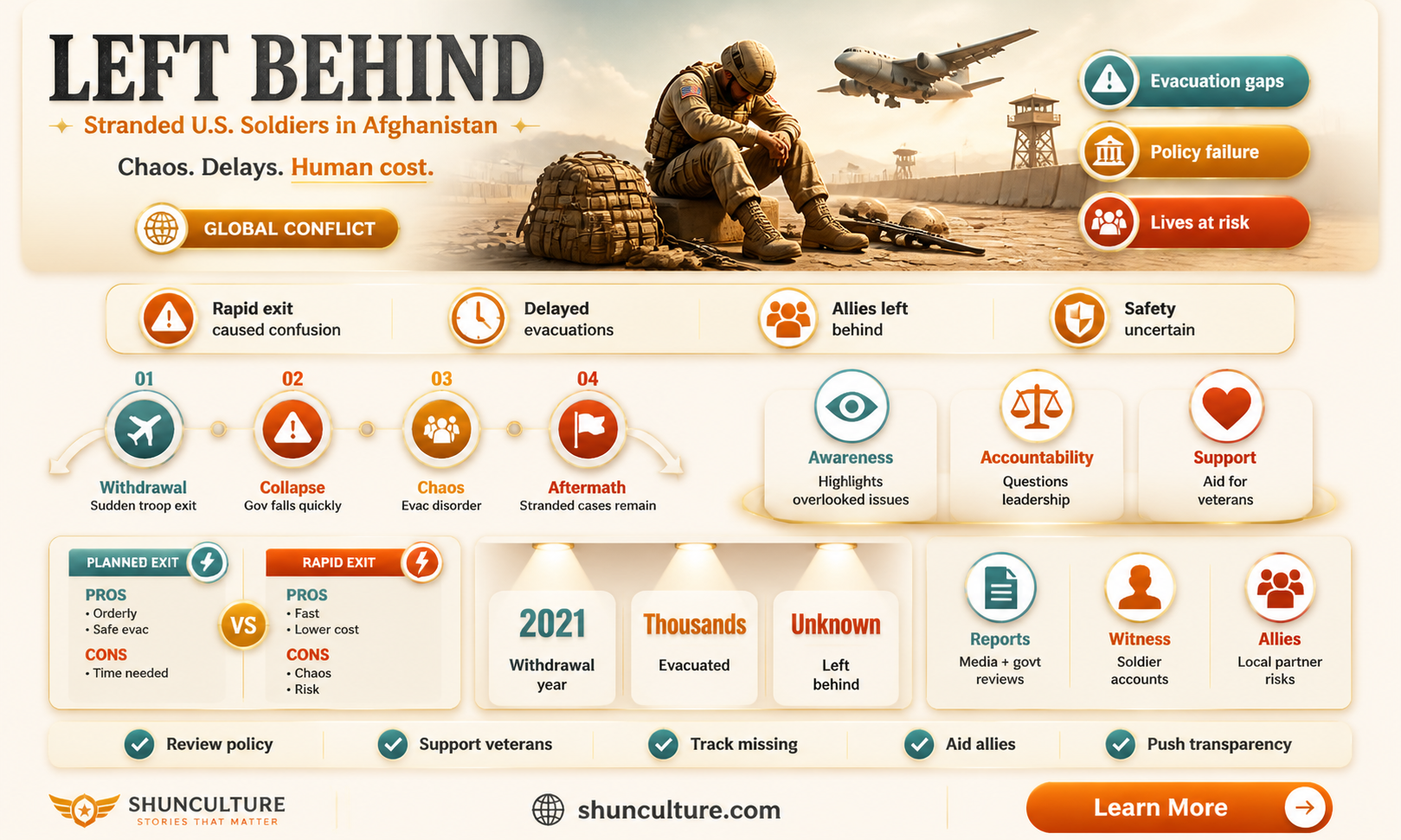 are american soldiers trapped in afghanistan