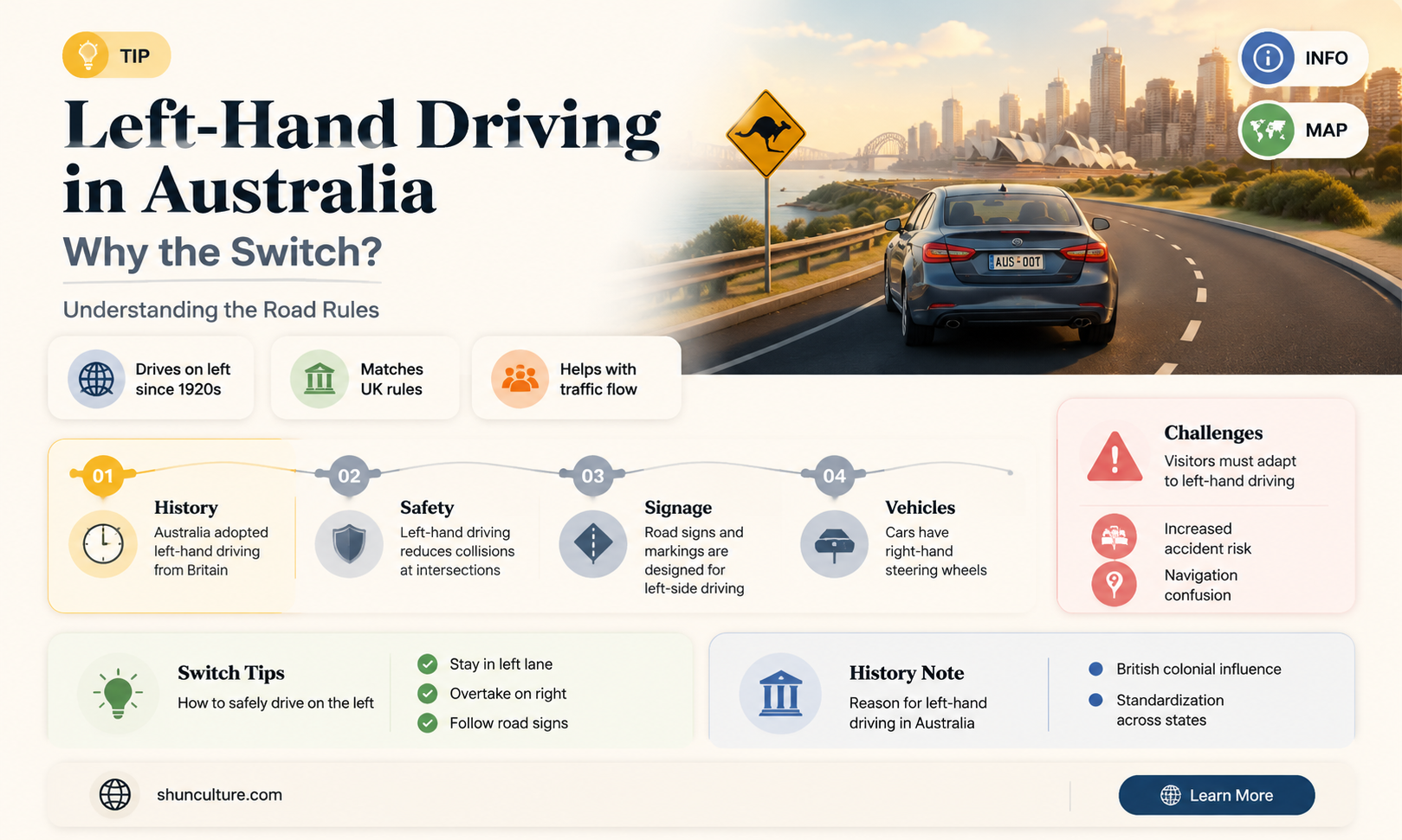 are cars in australia left hand drive
