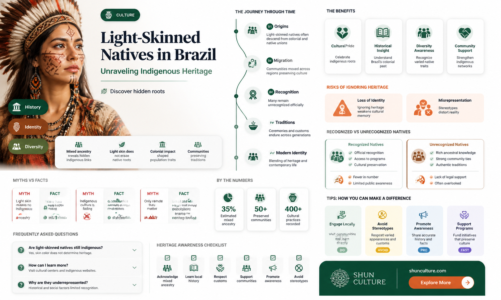 are any light skinned people natives of brazil