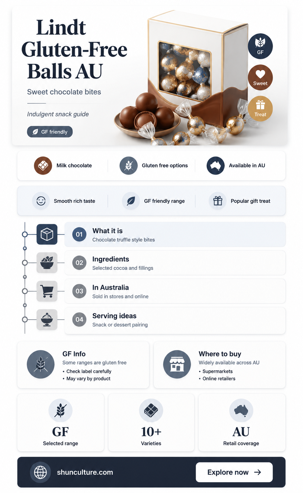 are lindt balls gluten free australia