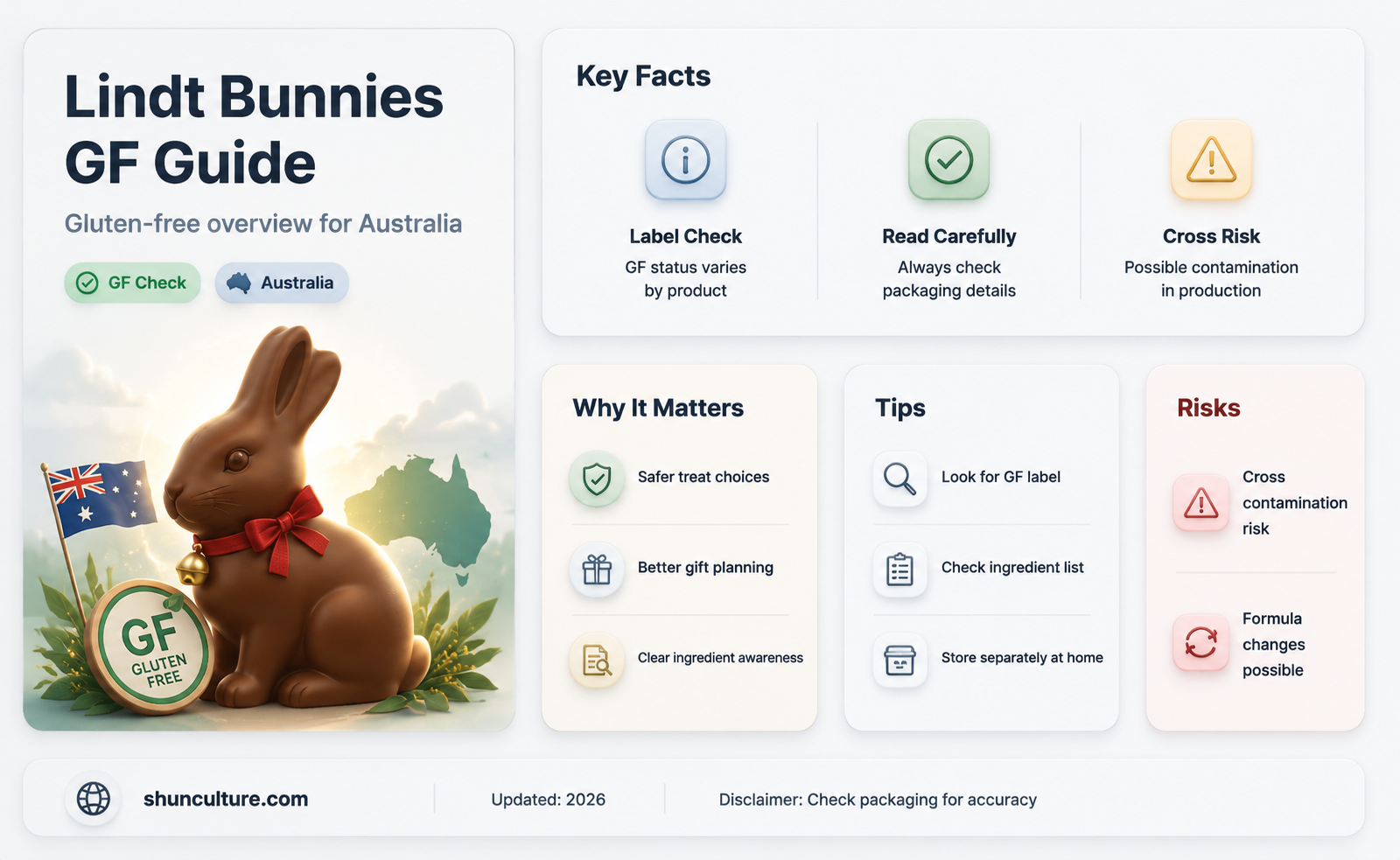 are lindt bunnies gluten free australia