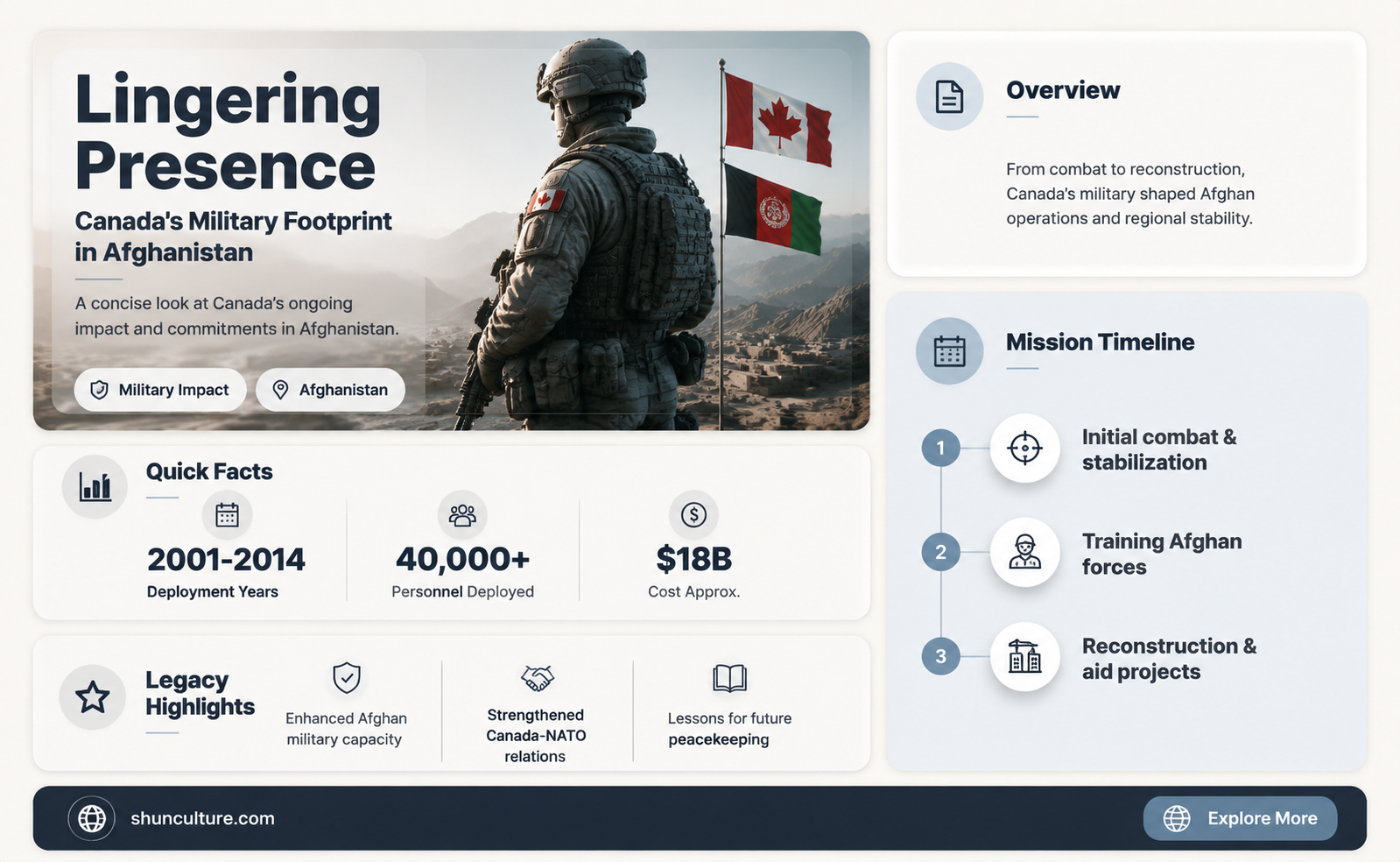 are canadian soldiers still in afghanistan