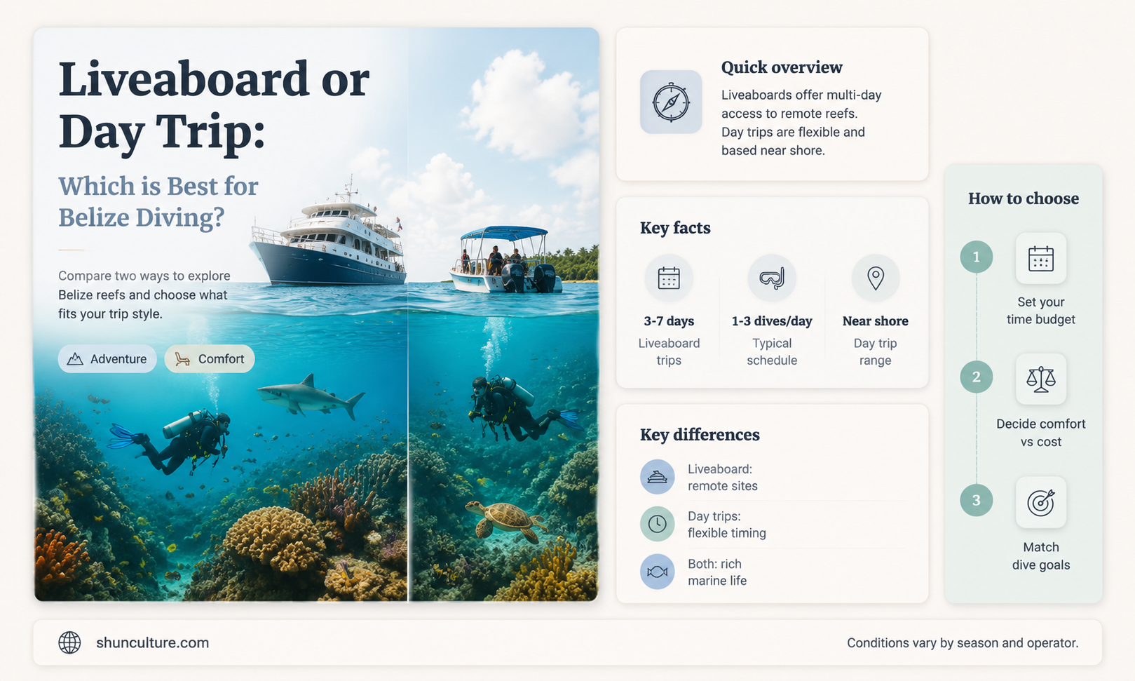 are liveabord scuba or day trip scuba better in belize