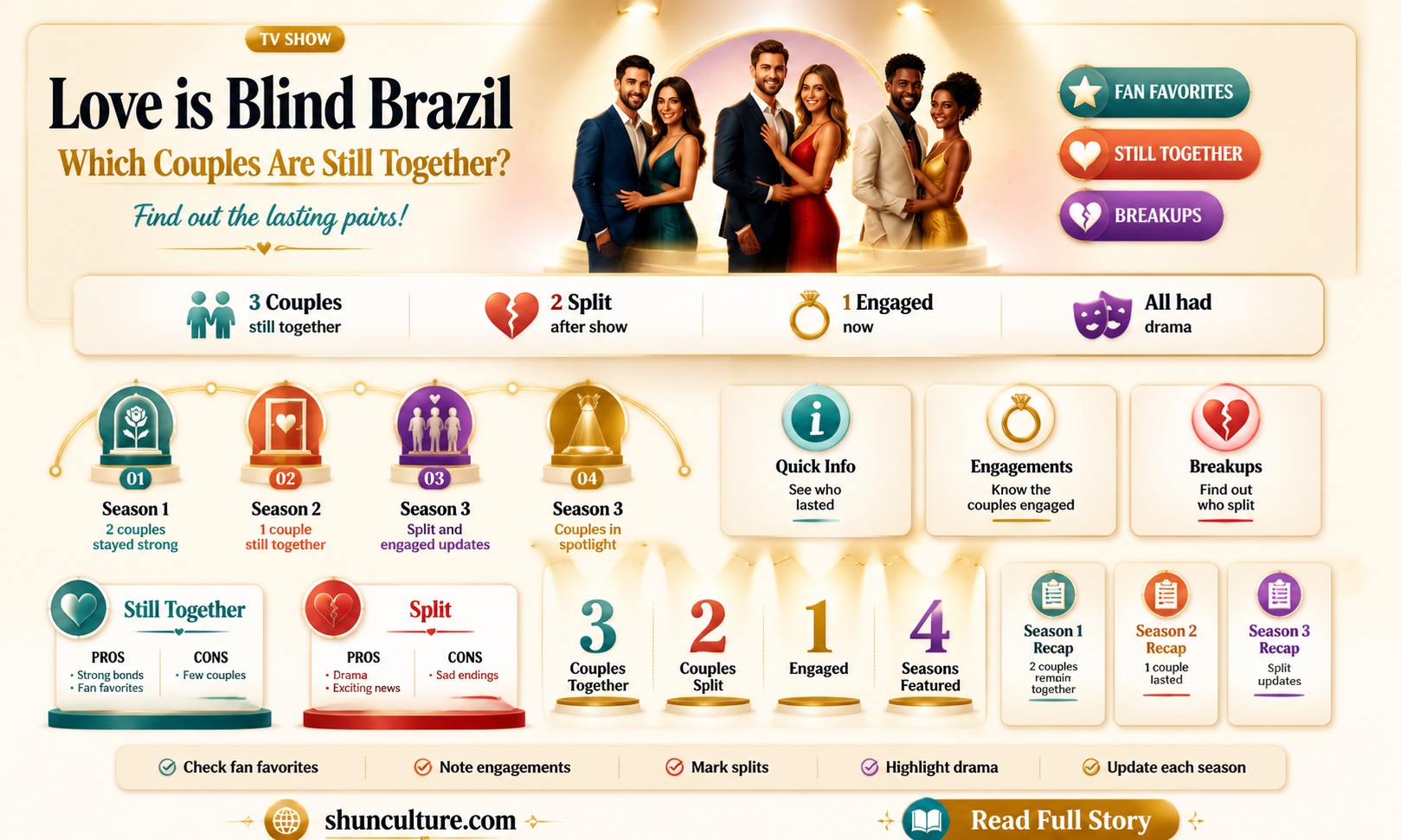 are any couples from love is blind brazil still together