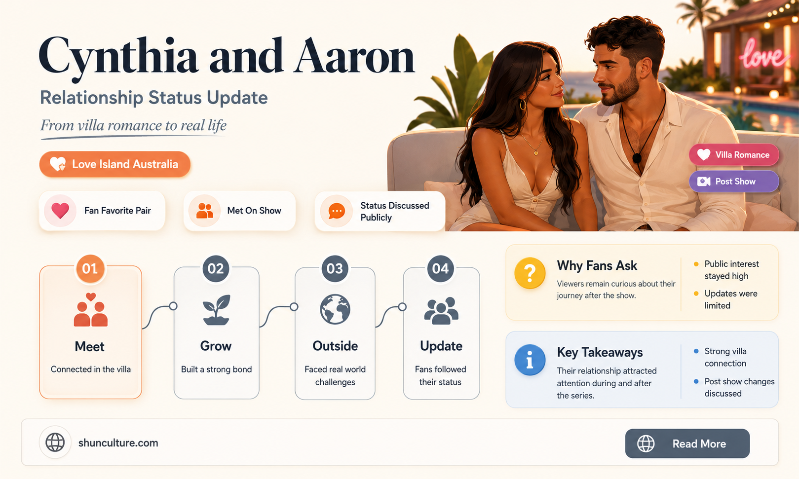 are cynthia and aaron from love island australia still together