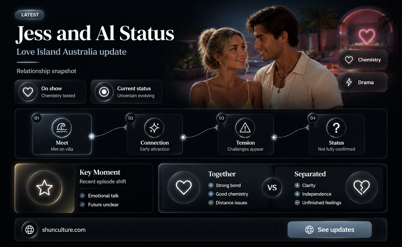 are jess and al still together from love island australia