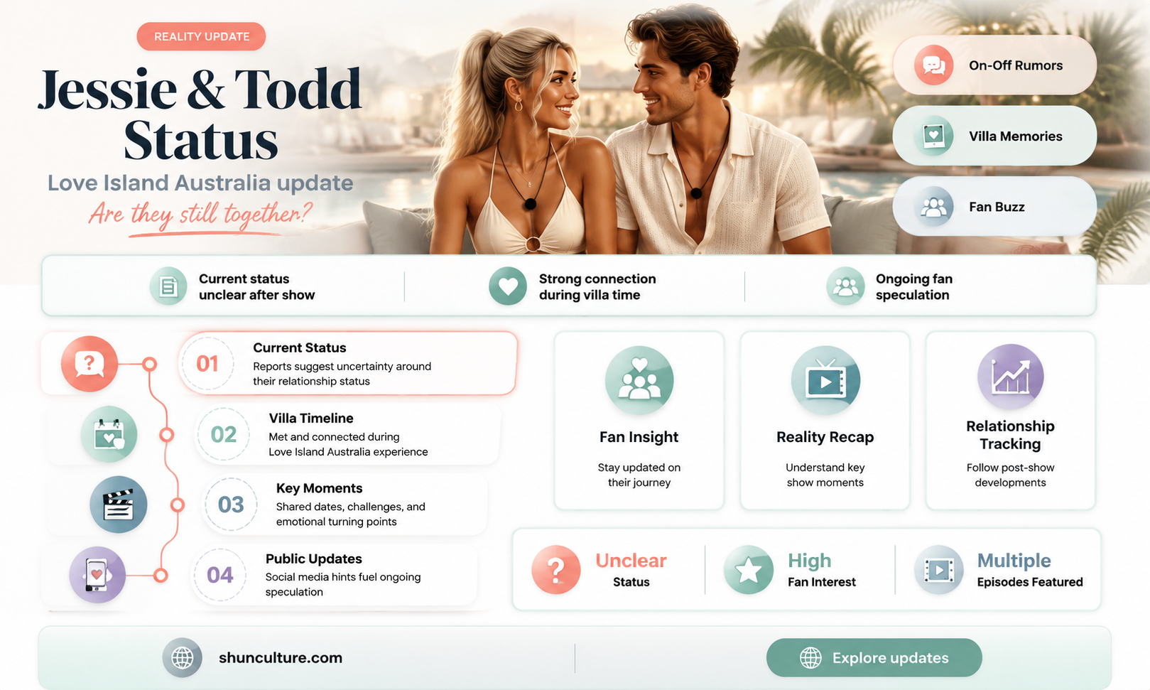 are jessie and todd from love island australia still together