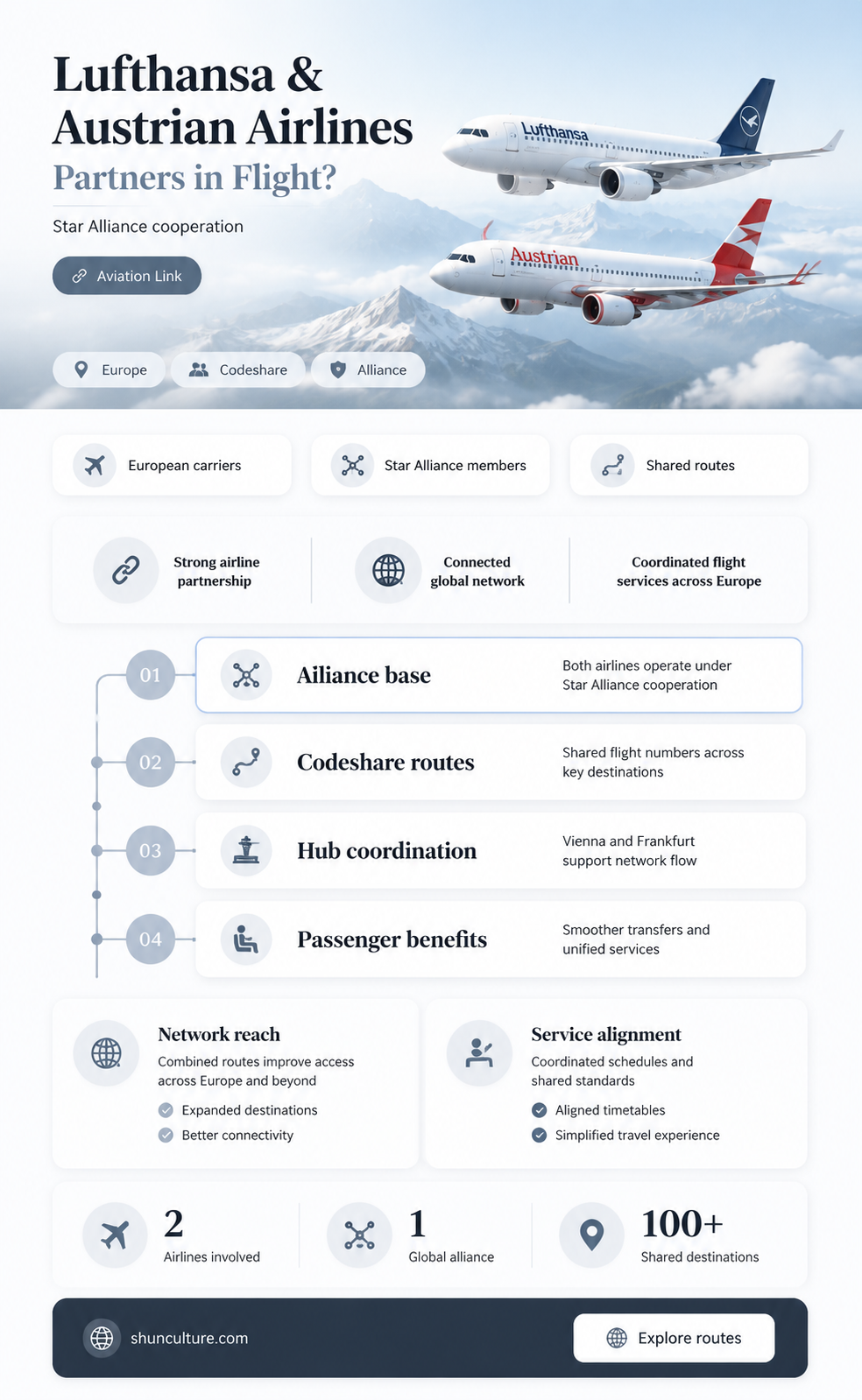 are lufthansa and austrian airlines partners
