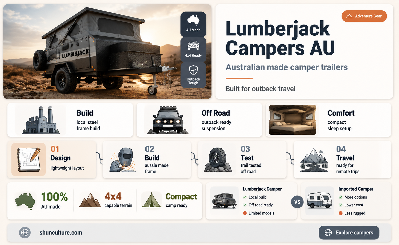 are lumberjack campers australian made