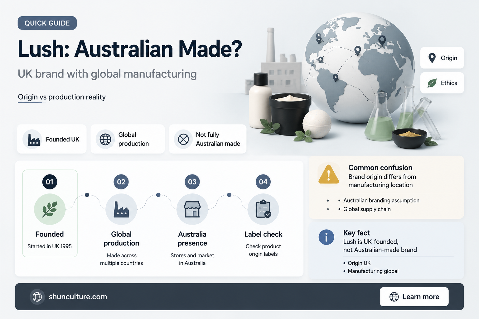 are lush products made in australia