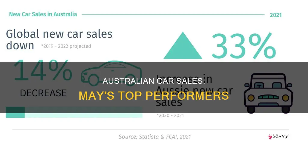 may car sales australia