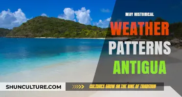 Exploring Antigua's Historical Weather Patterns: Trends, Impacts, and Insights