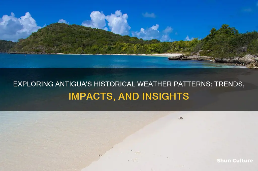 may historical weather patterns antigua