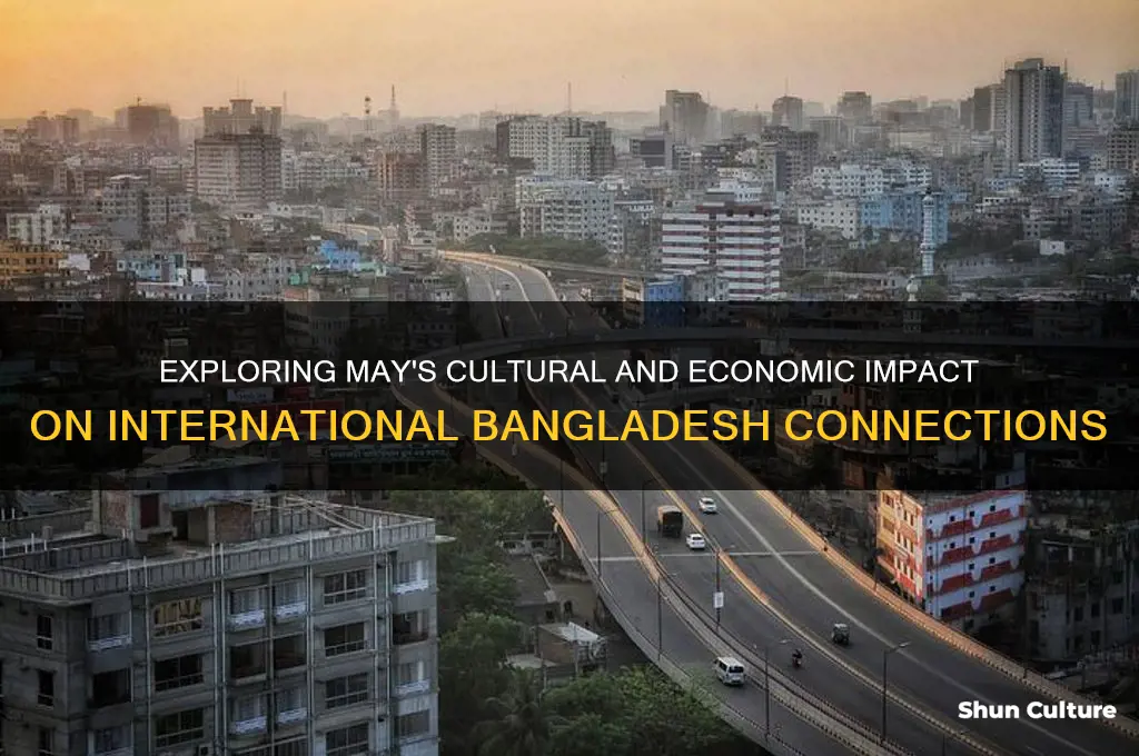 may international bangladesh