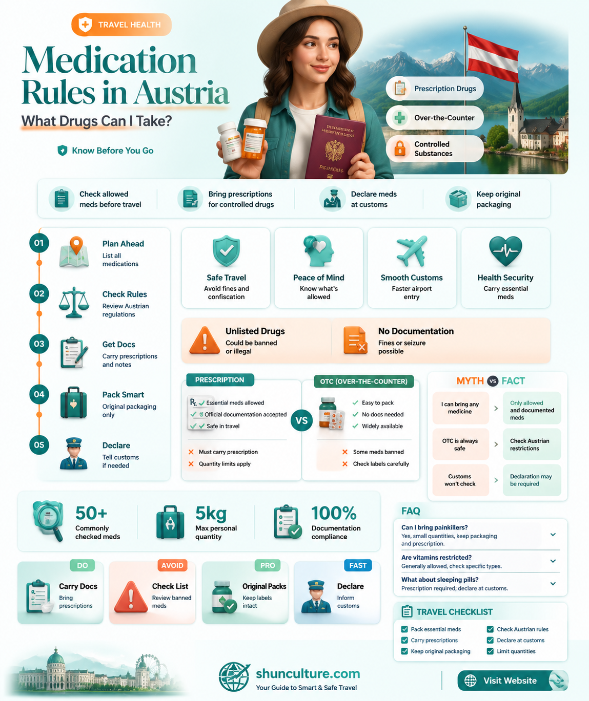 are all my medications allowed tin austria