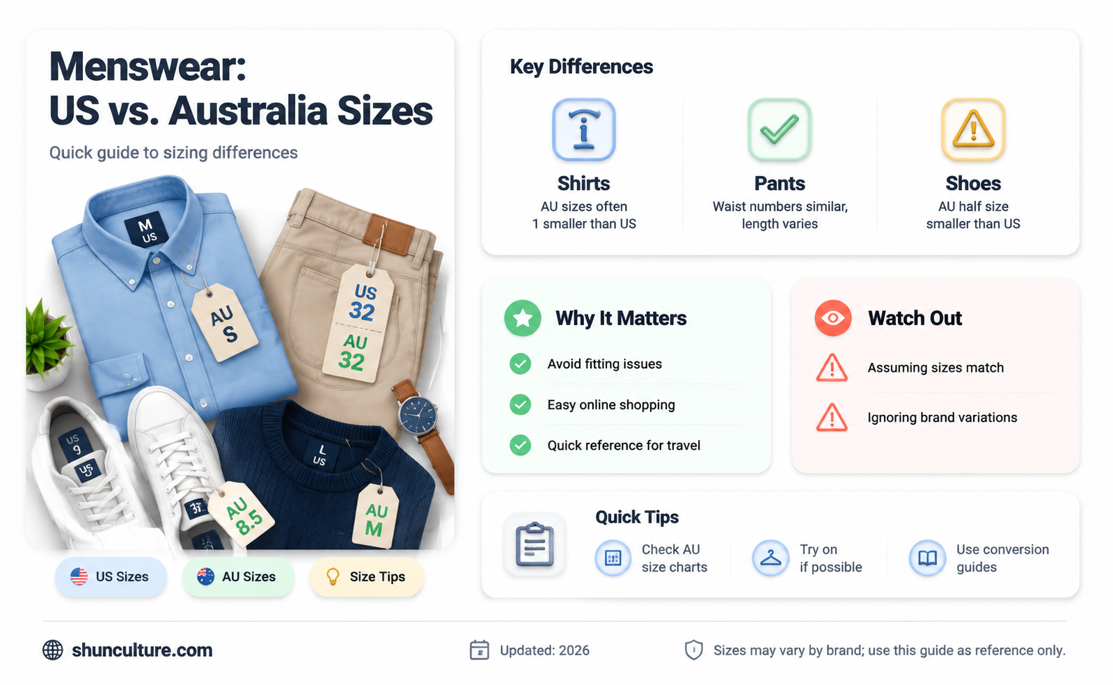 are australian sizes smaller than us mens