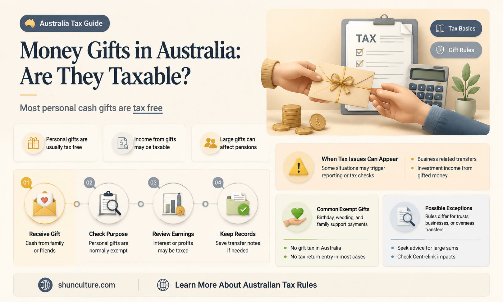 are gifts of money taxable in australia