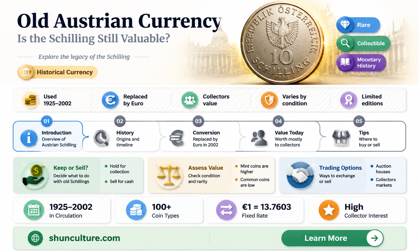 are austrian schilling worth anything