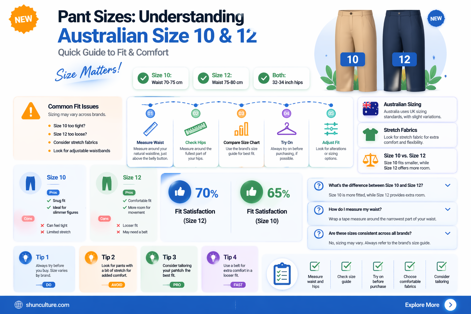am I size 10 or 12 pant is australian