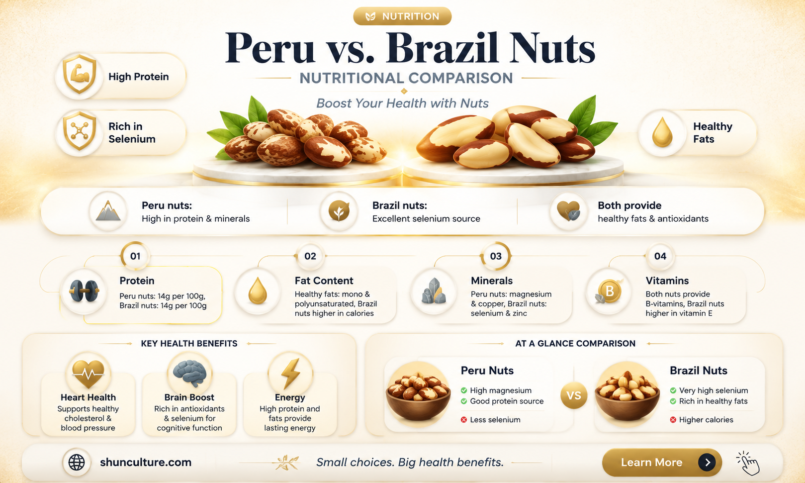 are brazil nuts from peru s nutricious as from brazil