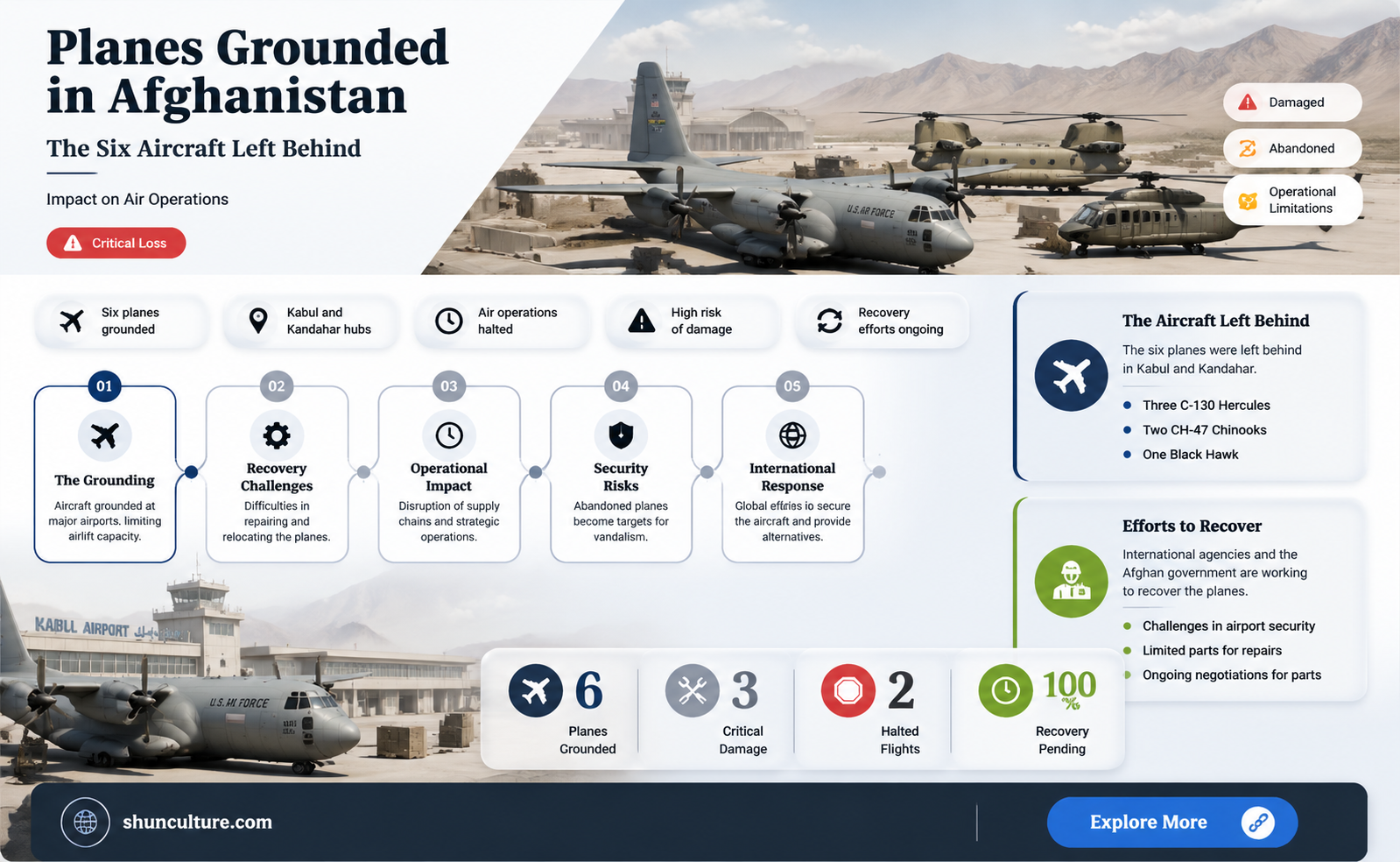 are 6 planes stuck in afghanistan