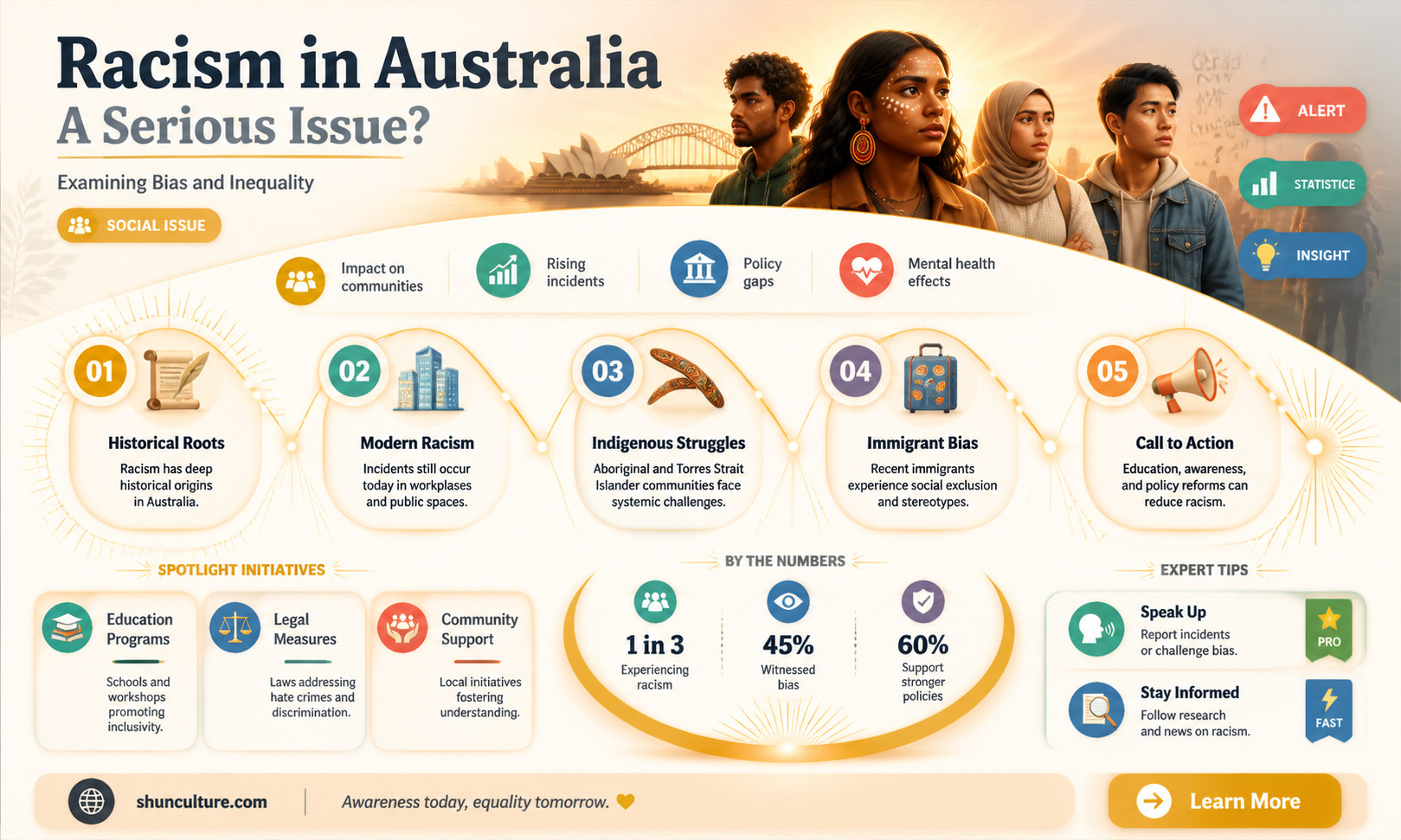 are australian people racist