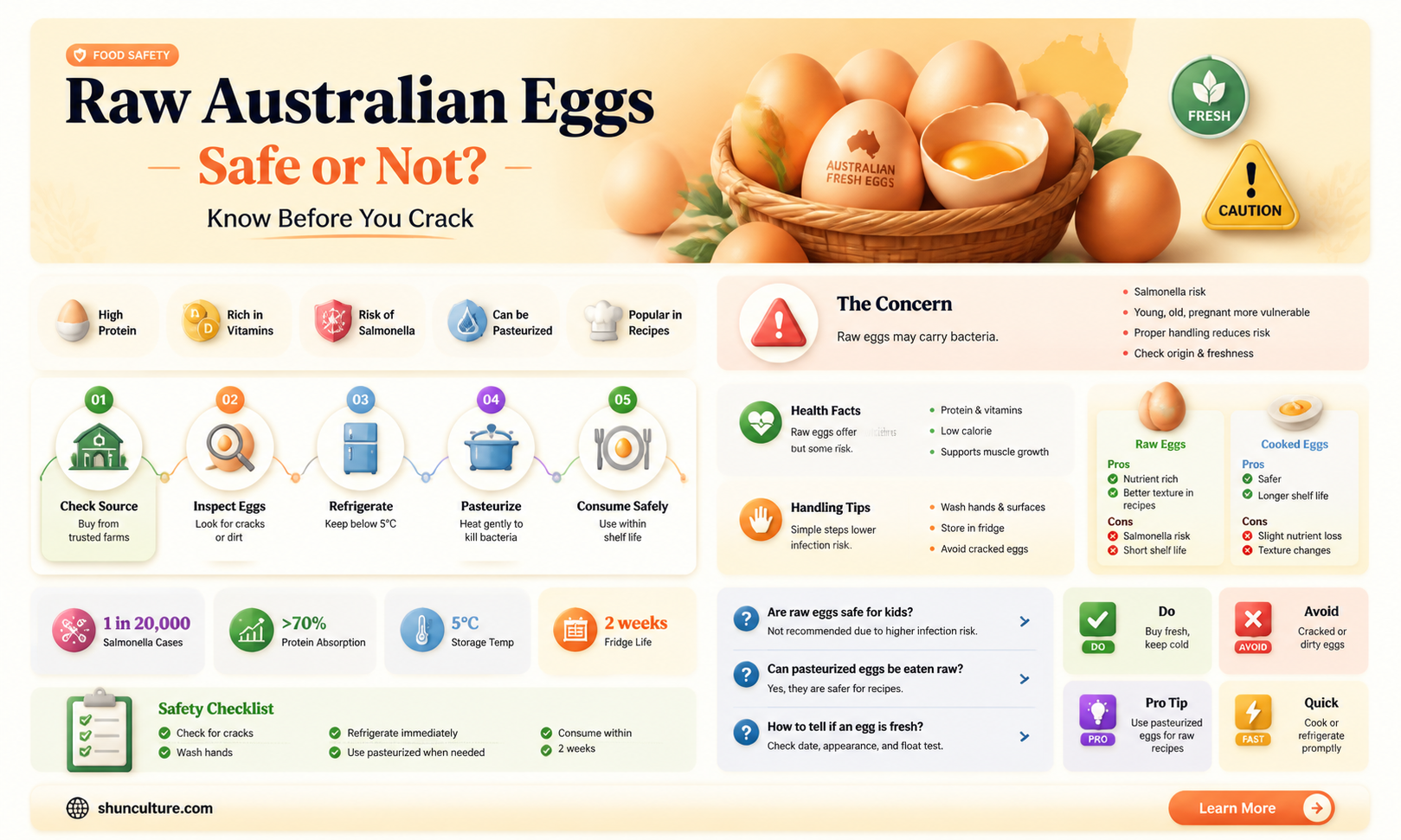 are australian eggs safe to eat raw