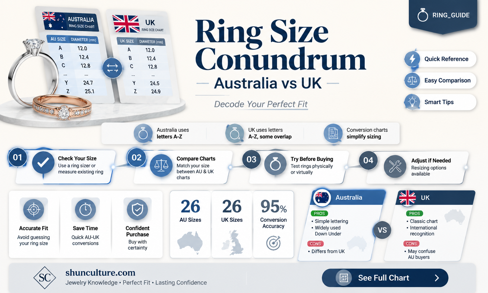 are australian ring sizes the same as uk