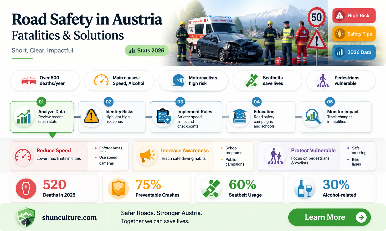 are austrian road deaths