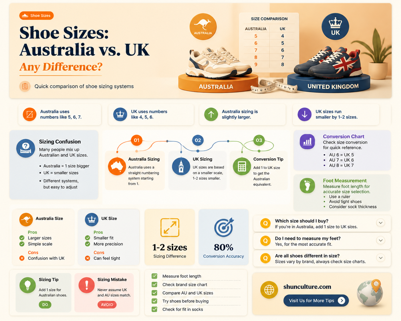 are australian and uk shoe sizes the same