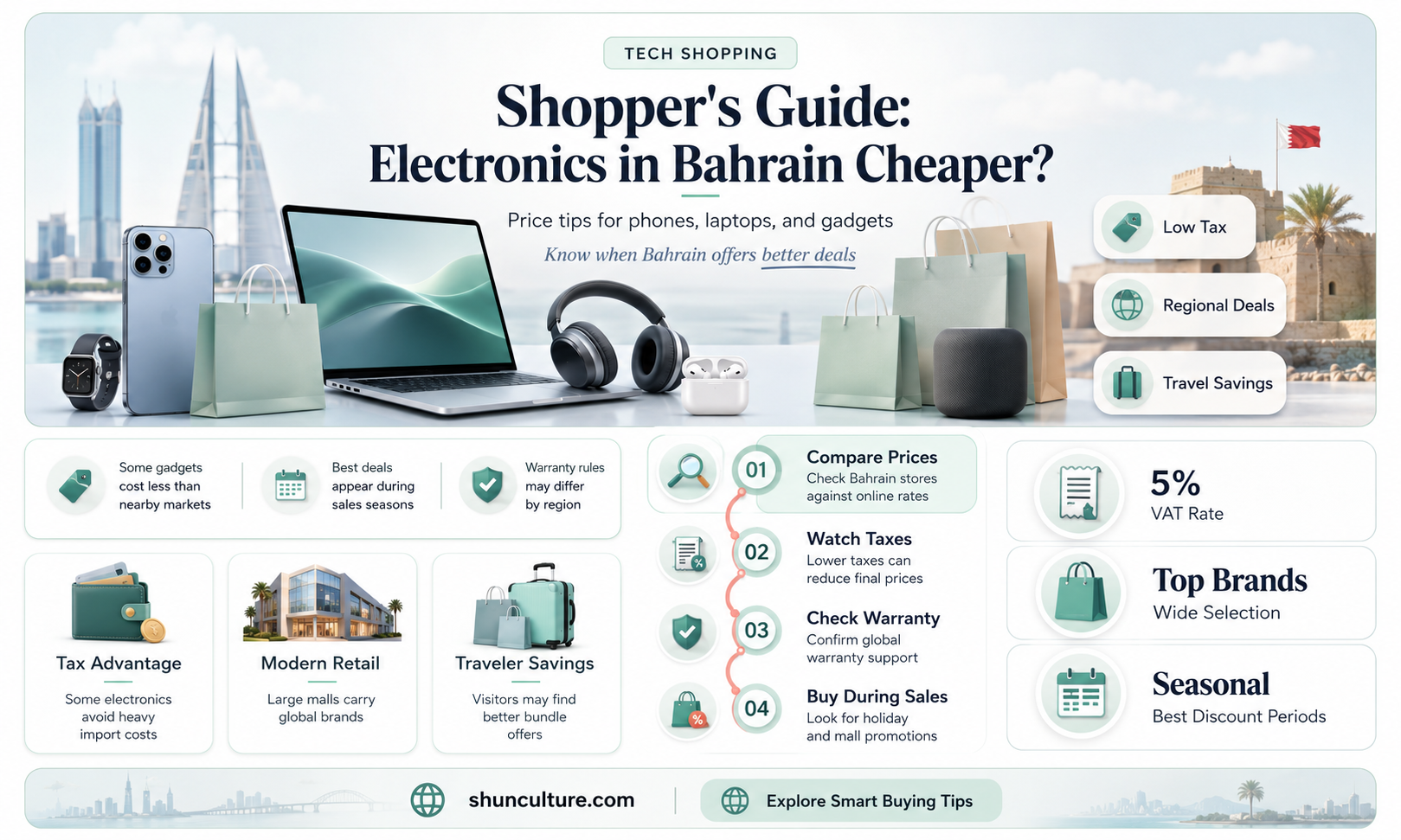 are electronics cheaper in bahrain