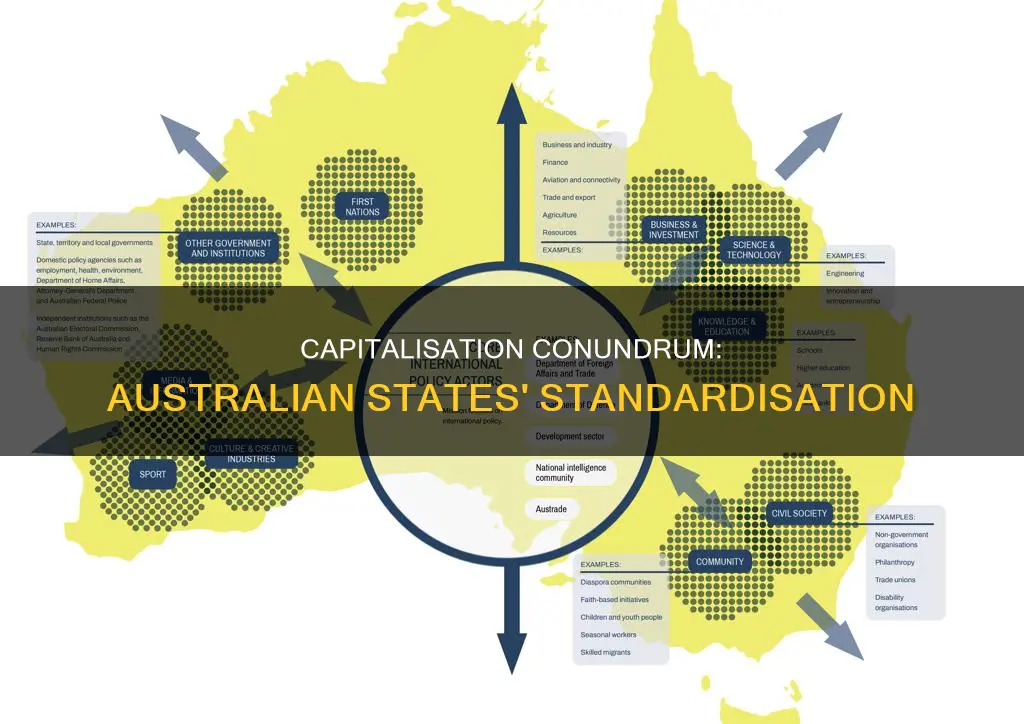 should state be capitalised australia