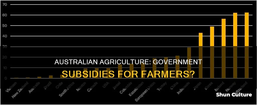 should the australian government subsidies farming