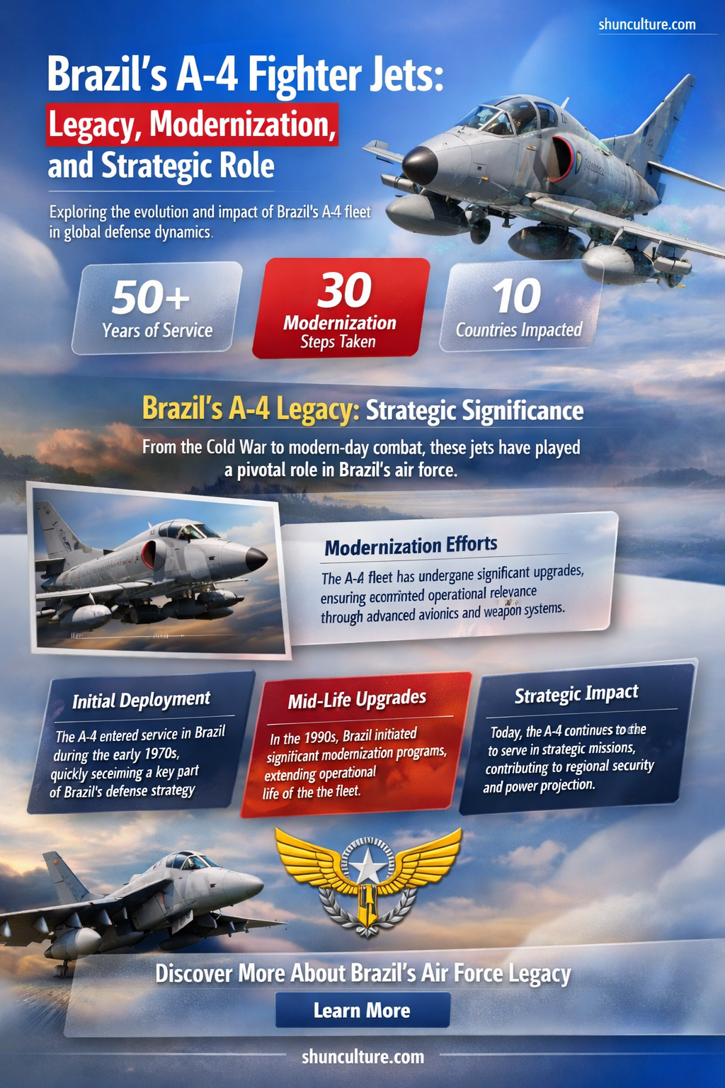 a-4 fighter brazil