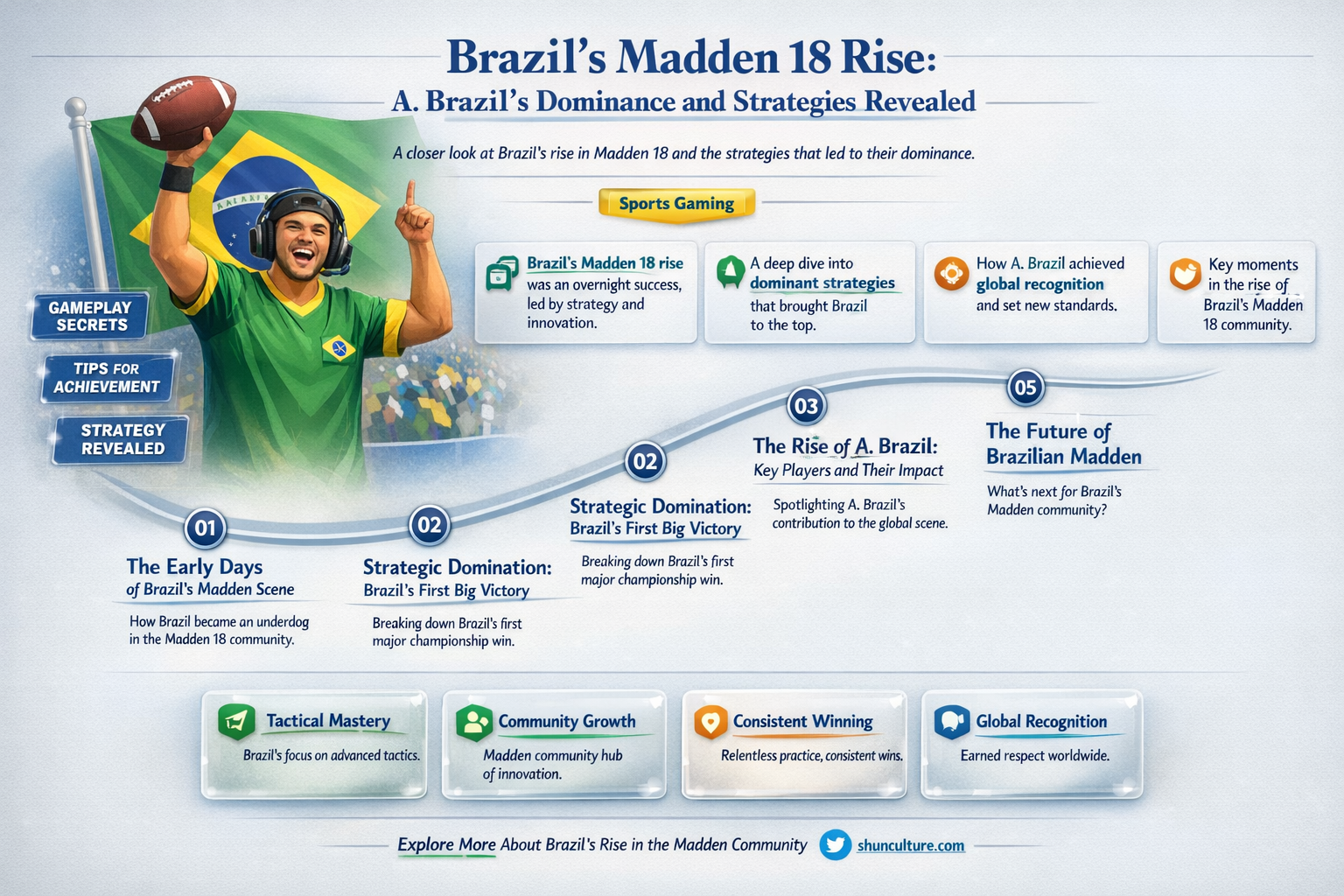 a.brazil madden 18