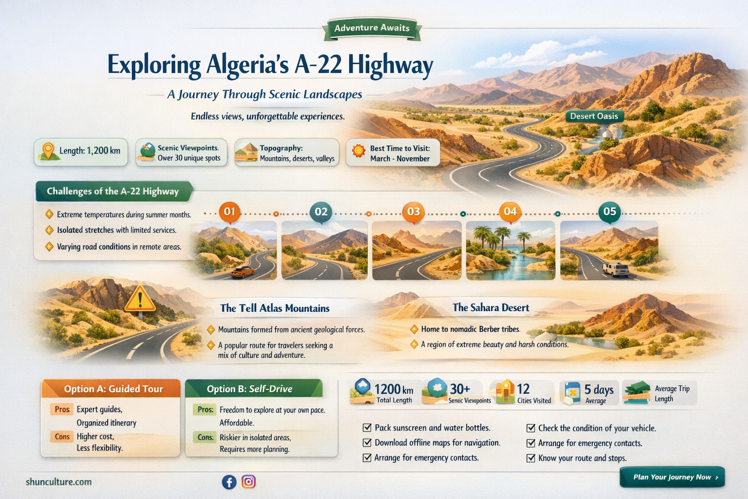 a-22 algeria