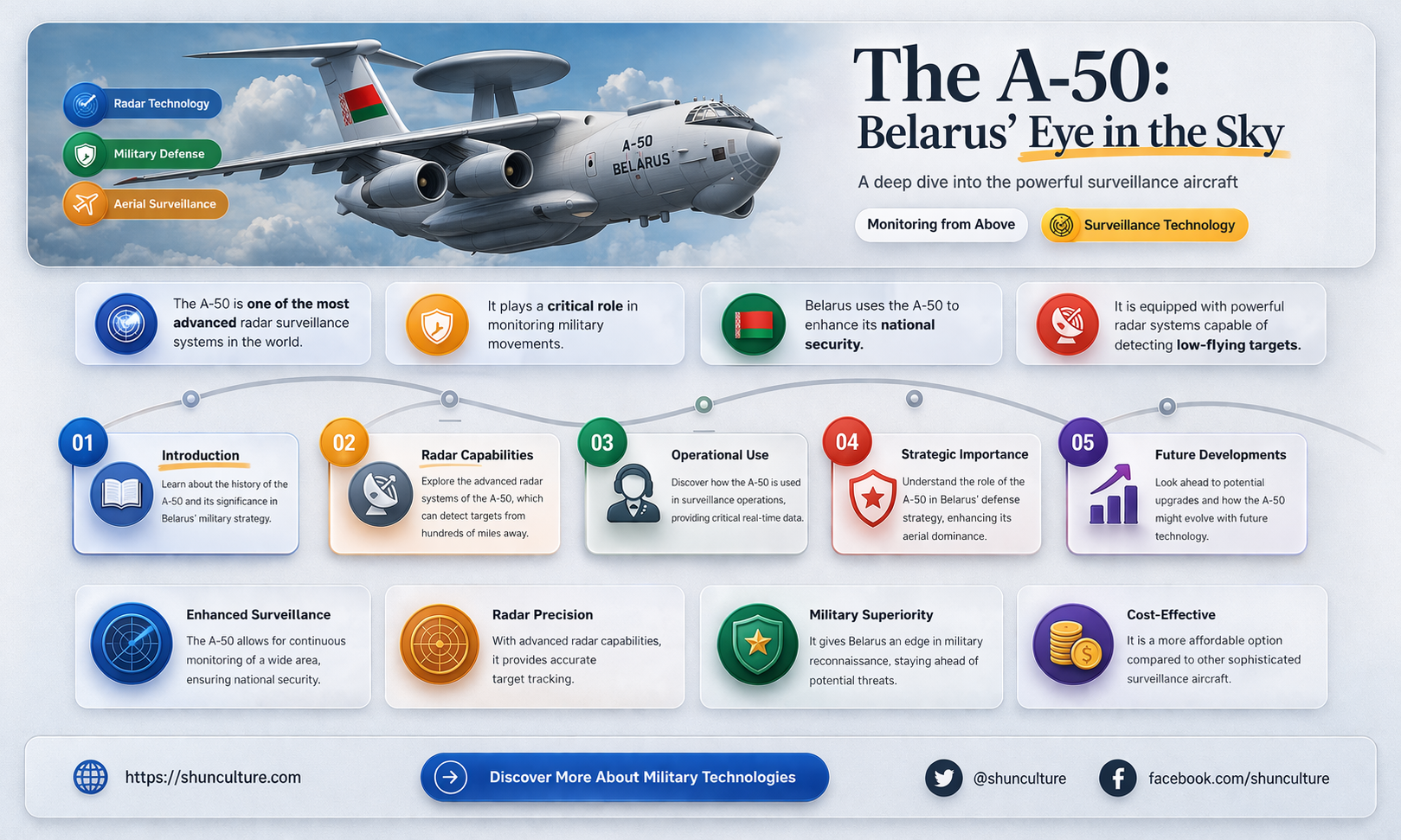 a-50 plane belarus